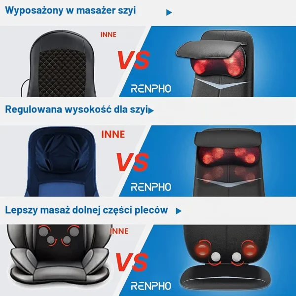 Mata masująca RENPHO Shiatsu na fotel plecy kark szyja z podgrzewaniem